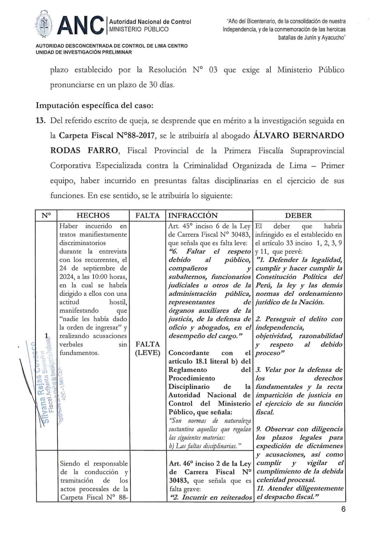 Documento 6 de la noticia Investigación al fiscal Álvaro Rodas Farro por discriminació